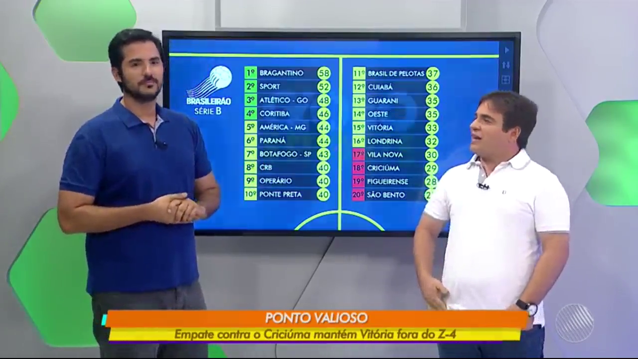 Criciúma 1 x 1 Vitória análise e comentários